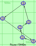 S-85-84-83-81-82-Z S-85-84-83-81-82-Z